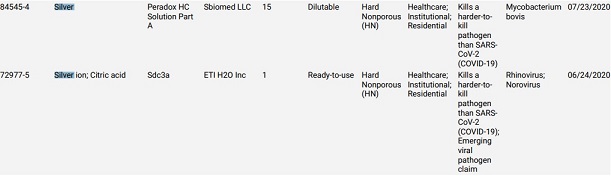 Серебро в списке веществ EPA